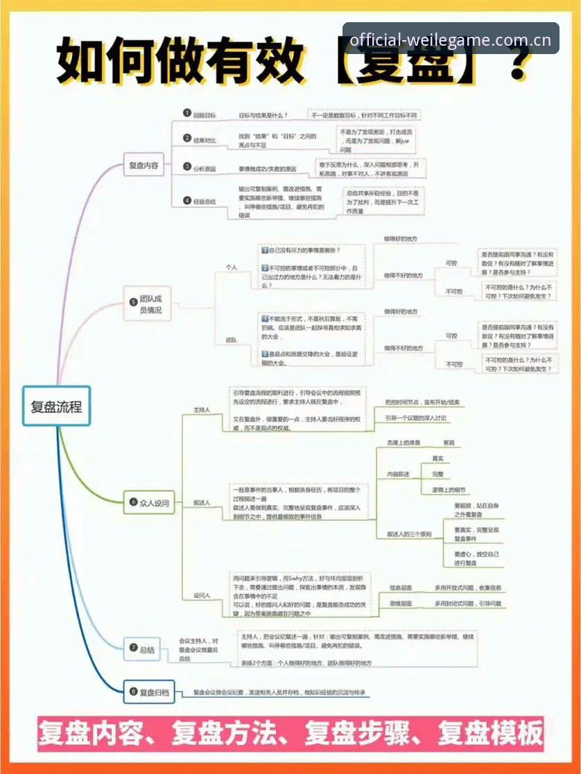 资深用户复盘：微乐游戏平台从下载到竞技的全流程使用心得